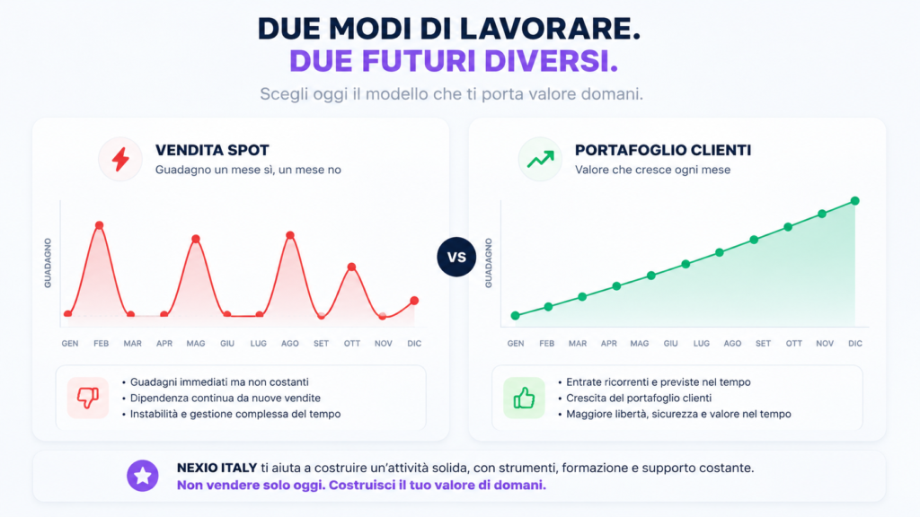 nexio-italy-offerta
